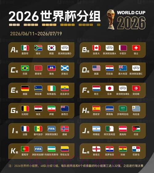 2026年负责直播世界杯的各大电视台名单
